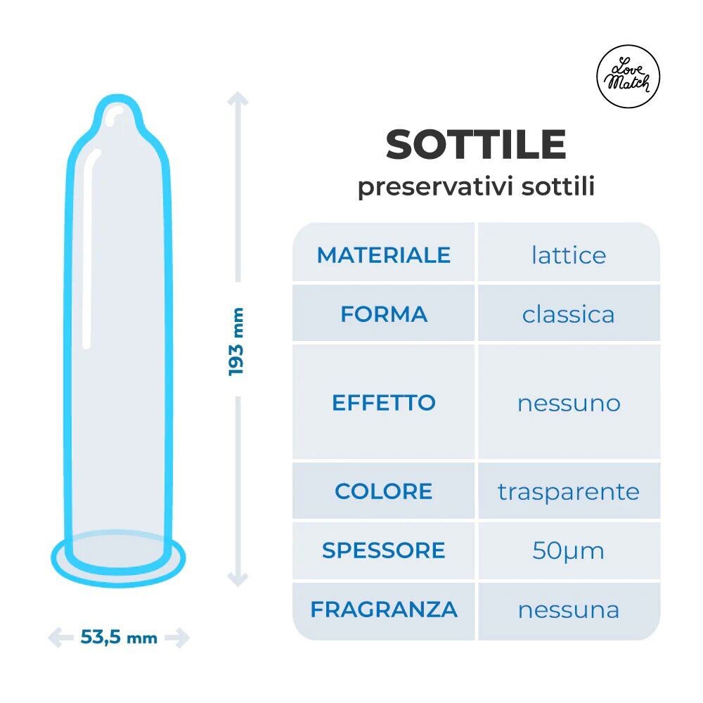Preservativi Ultra Sottili Love Match